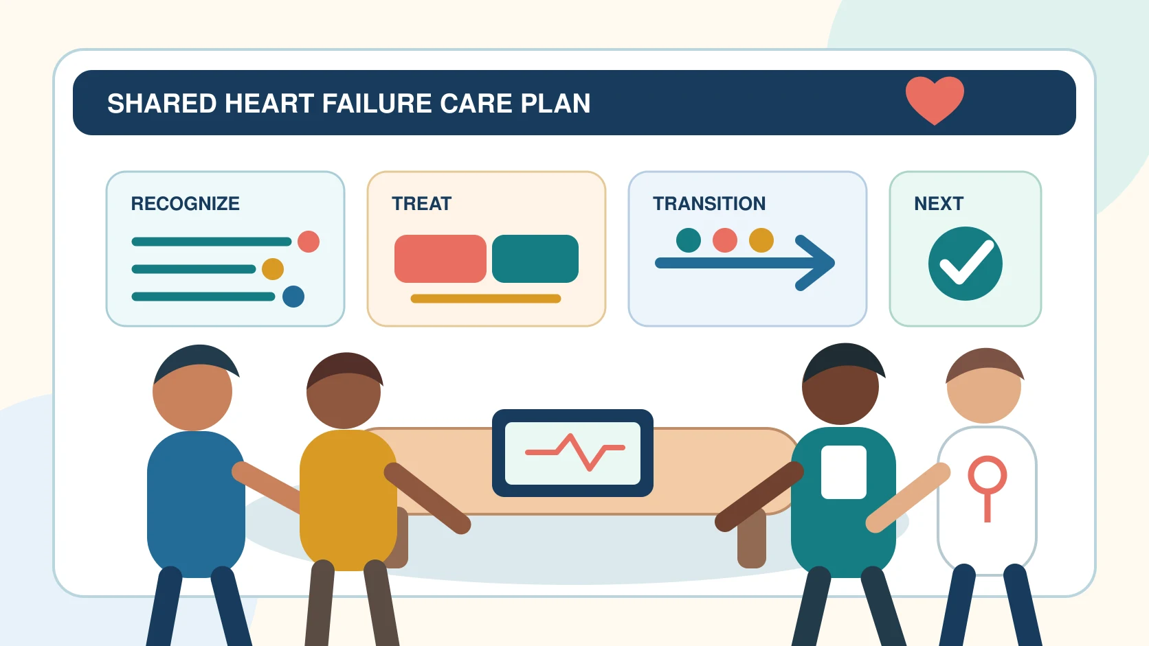 A patient and caregiver meeting with a nurse and physician at a bright transition conference, with a shared heart failure plan visible on a wall display.