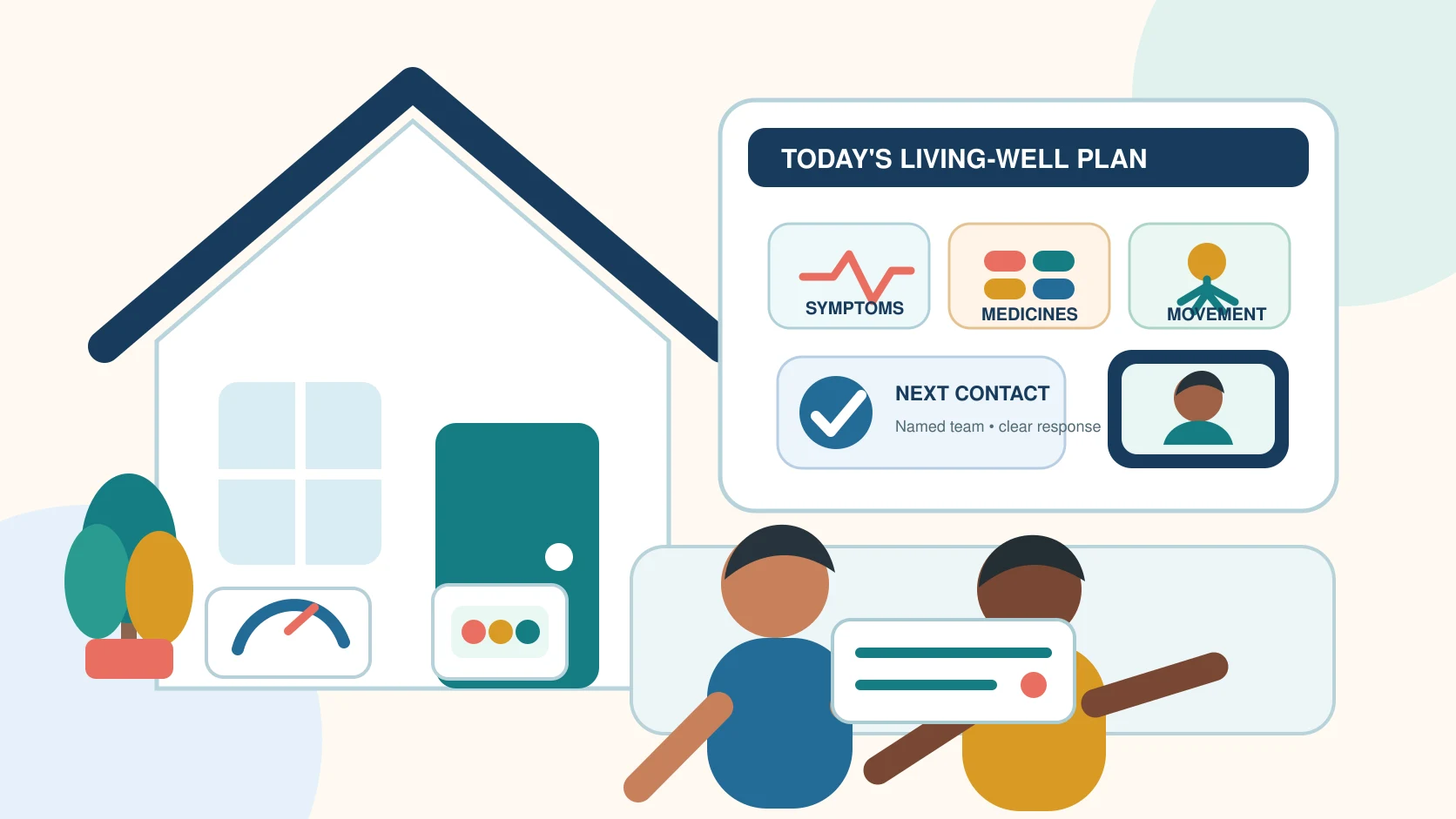 A person with heart failure and a caregiver reviewing symptoms, medicines, movement goals, and a home monitoring plan with a remote nurse on a bright tablet screen.