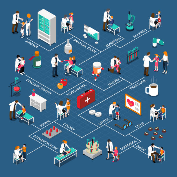Optimizing Patient Flow Management Essential Strategies for Healthcare Executives in 2024