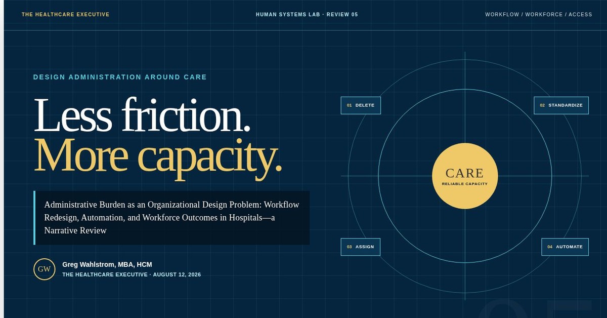 Administrative burden redesign framework showing less friction, more capacity, and the CARE sequence: delete, standardize, assign, and automate.