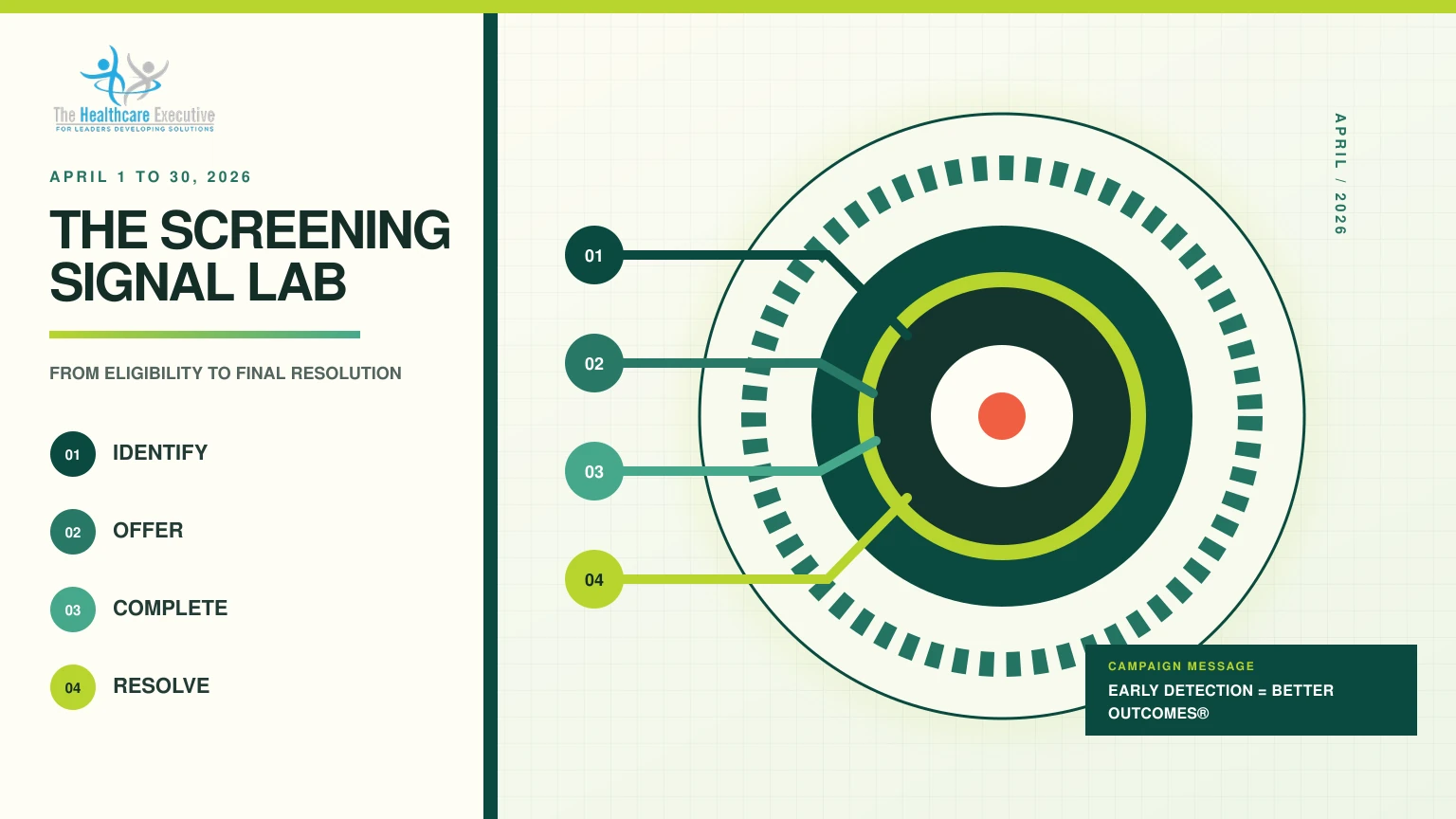 Cancer Prevention and Early Detection Month 2026 Screening Signal Lab executive brief artwork