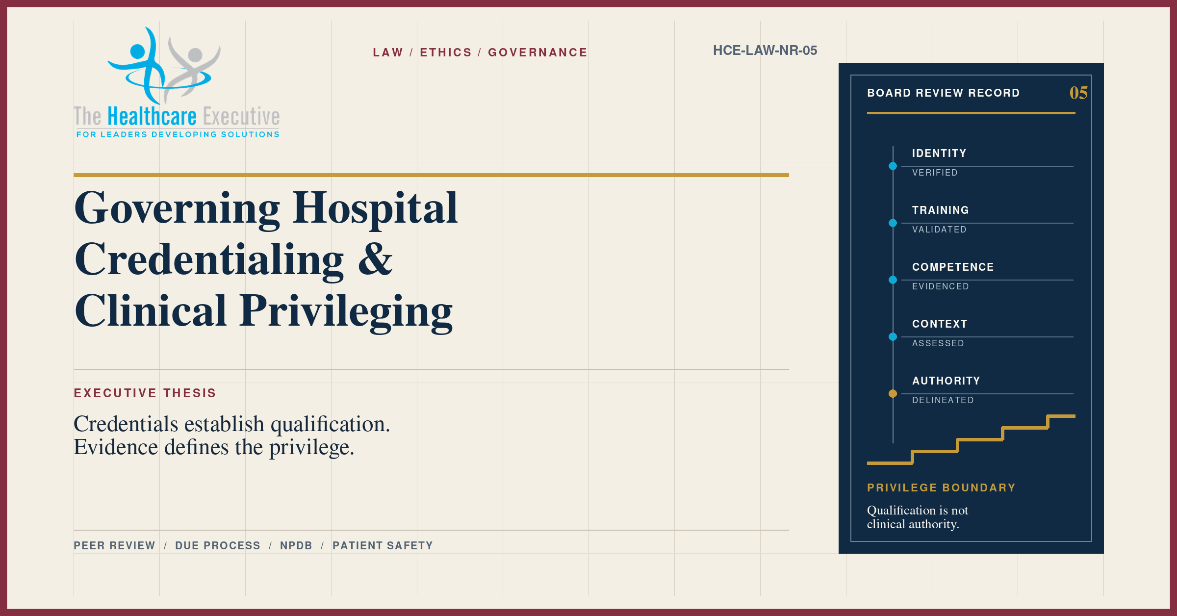 Board credentialing review record illustrating the governance boundary among identity, training, competence, context, and authority.