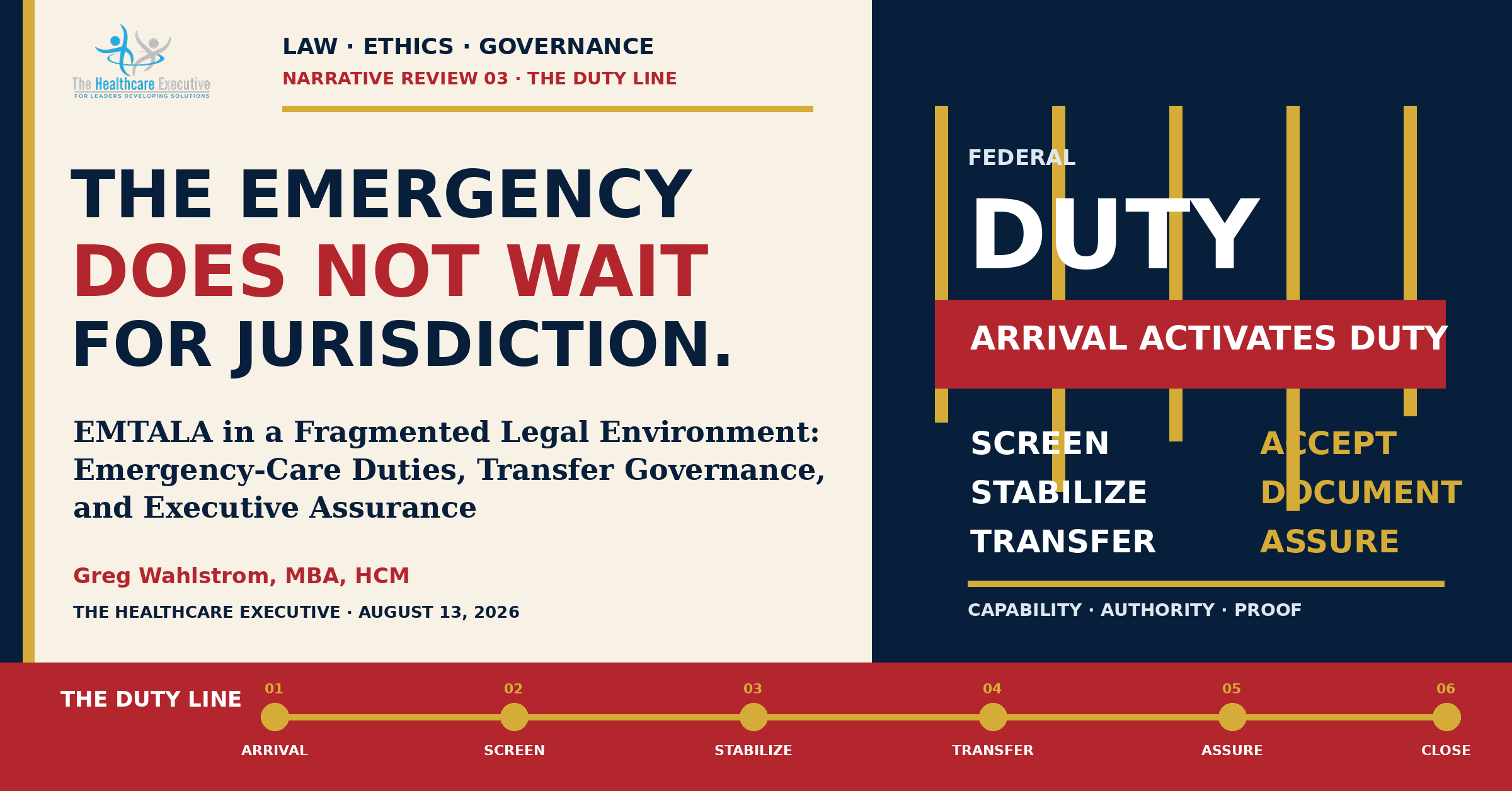 The Duty Line illustrates EMTALA duties from arrival through screening, stabilization, transfer, and executive assurance.