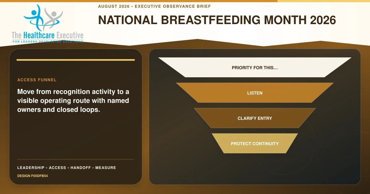 National Breastfeeding Month 2026 access funnel connecting Priority for this…, Listen, Clarify entry, Protect continuity in a distinct executive operating pathway.