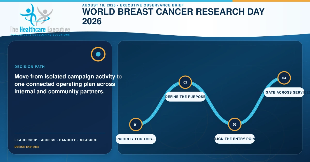 World Breast Cancer Research Day 2026 decision path connecting Priority for this…, Define the purpose, Align the entry point, Navigate across services in a distinct executive operating pathway.