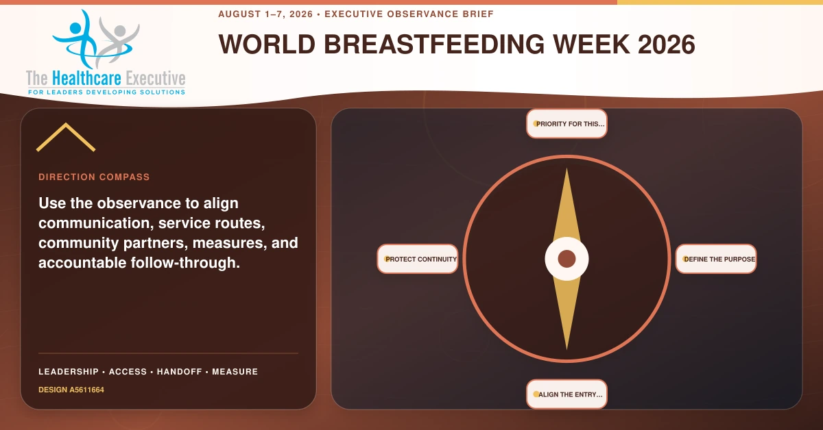 World Breastfeeding Week 2026 direction compass connecting Priority for this…, Define the purpose, Align the entry point, Protect continuity in a distinct executive operating pathway.