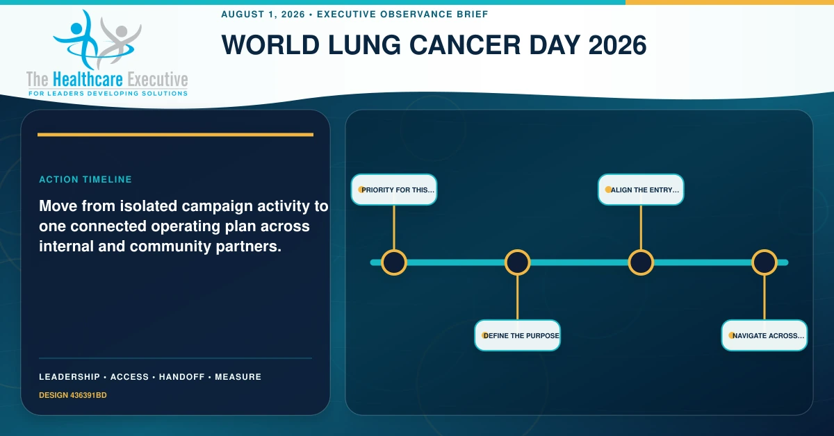 World Lung Cancer Day 2026 action timeline connecting Priority for this…, Define the purpose, Align the entry point, Navigate across services in a distinct executive operating pathway.