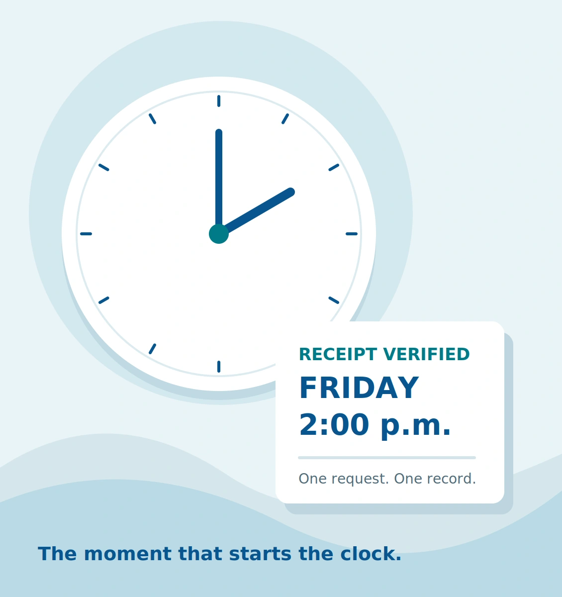 A clock beside a verified authorization receipt.